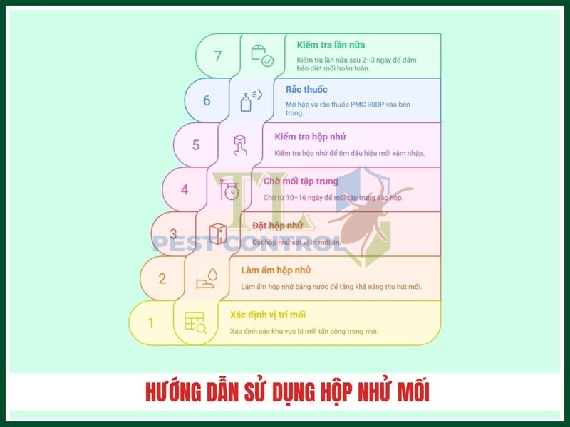 thuốc diệt mối pmc 90
